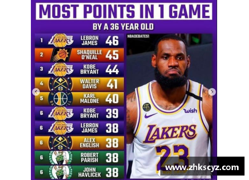NBA历史单场得分排行榜：记录超越传奇的最高得分瞬间